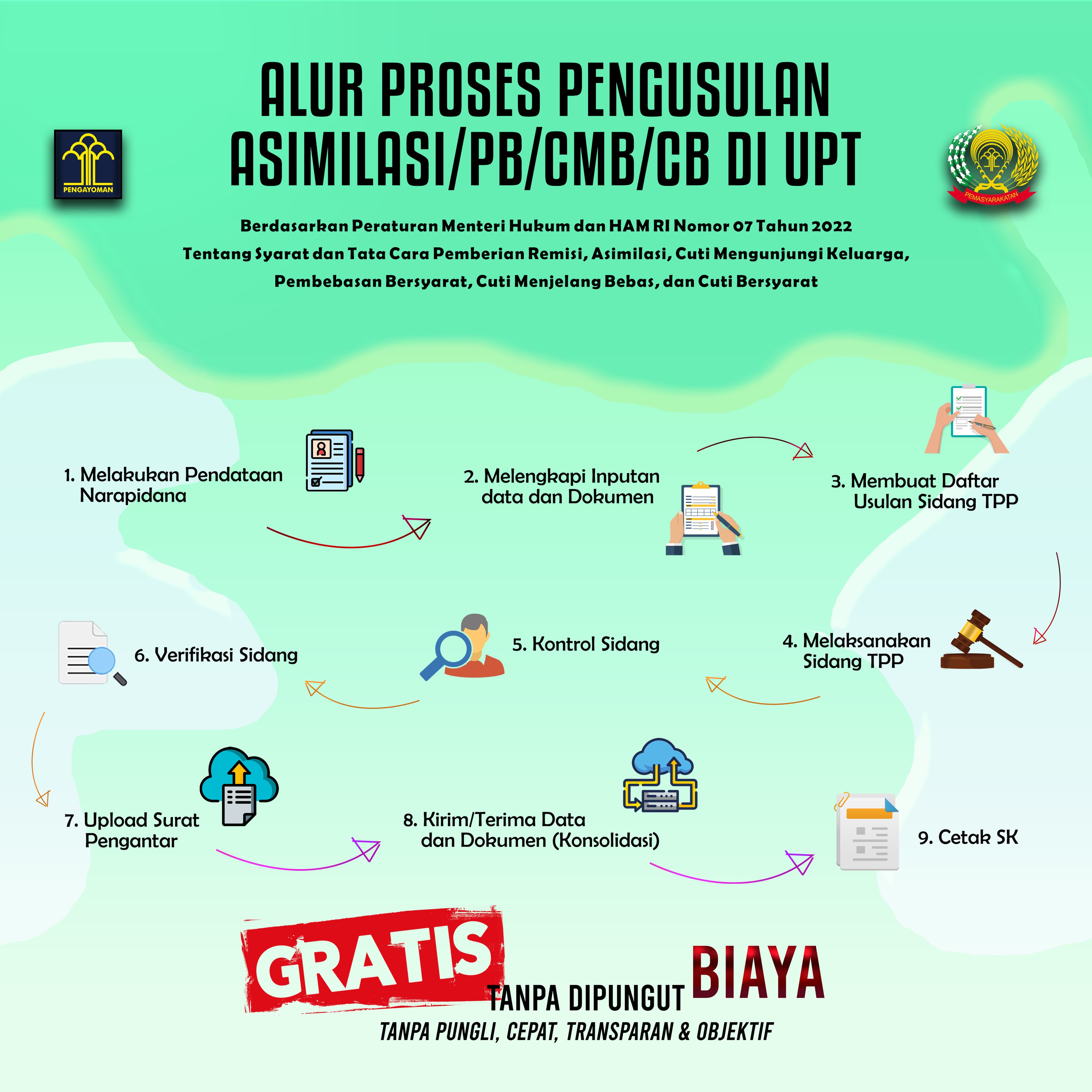 Alur Layanan