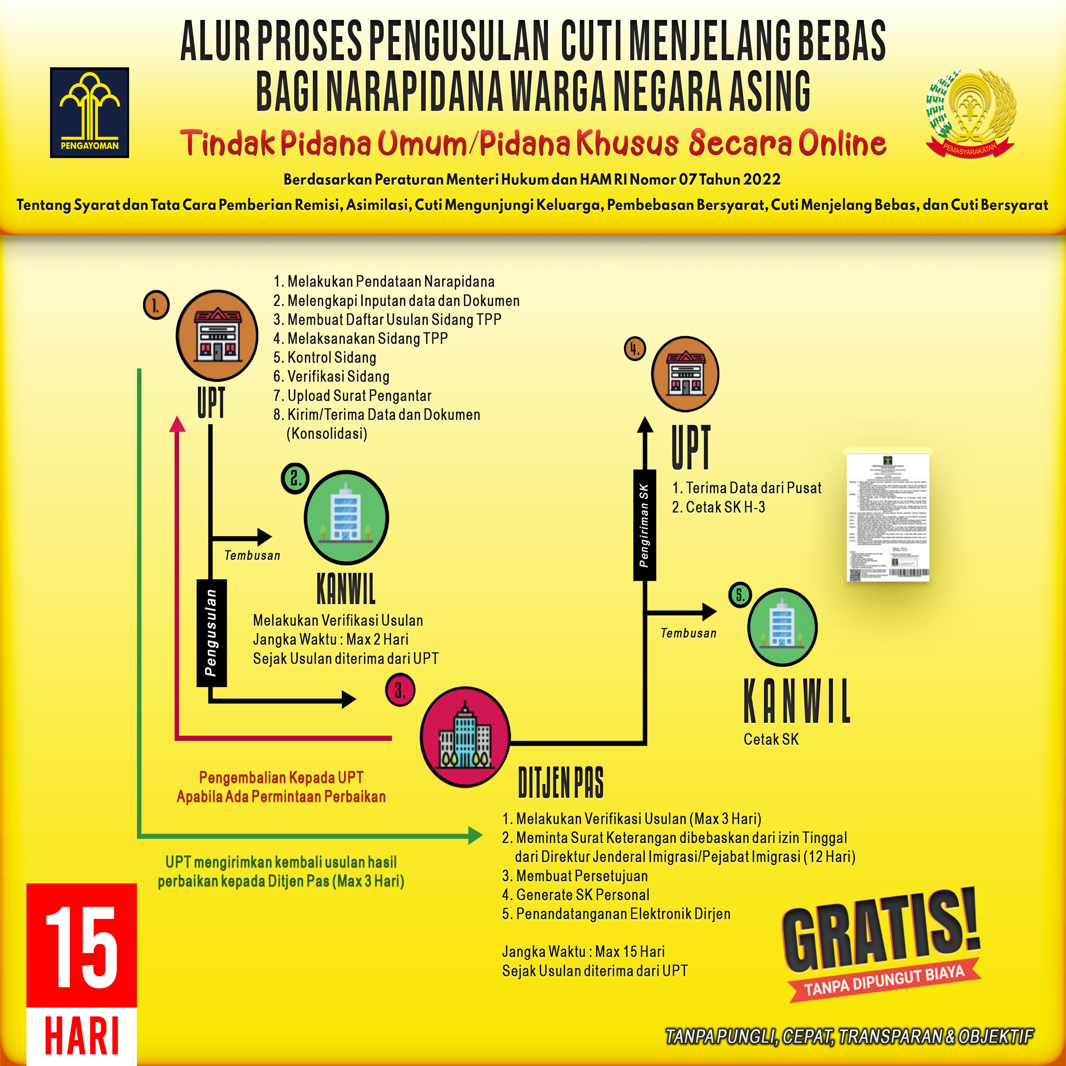 Cuti Menjelang Bebas (CMB)