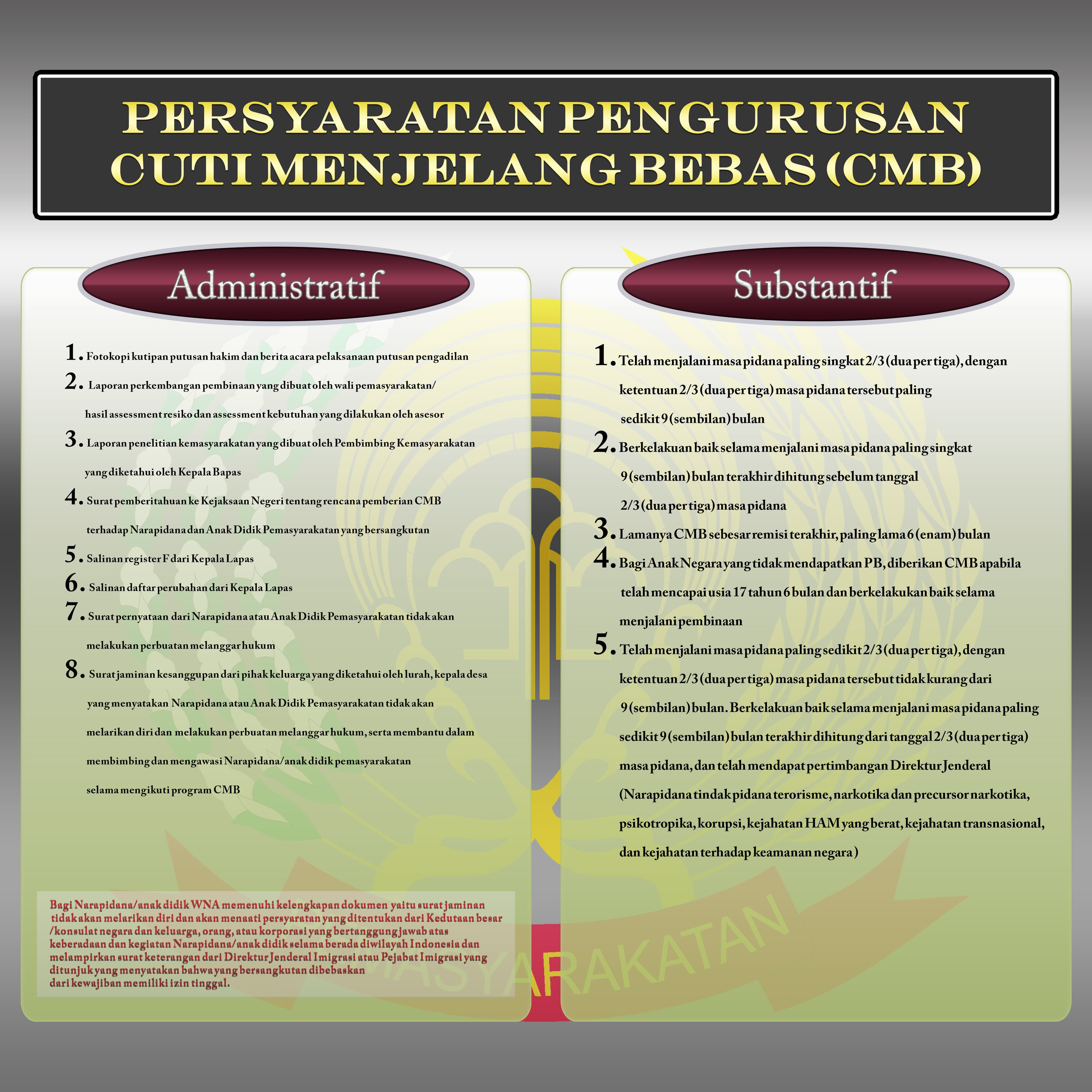 Syarat CMB