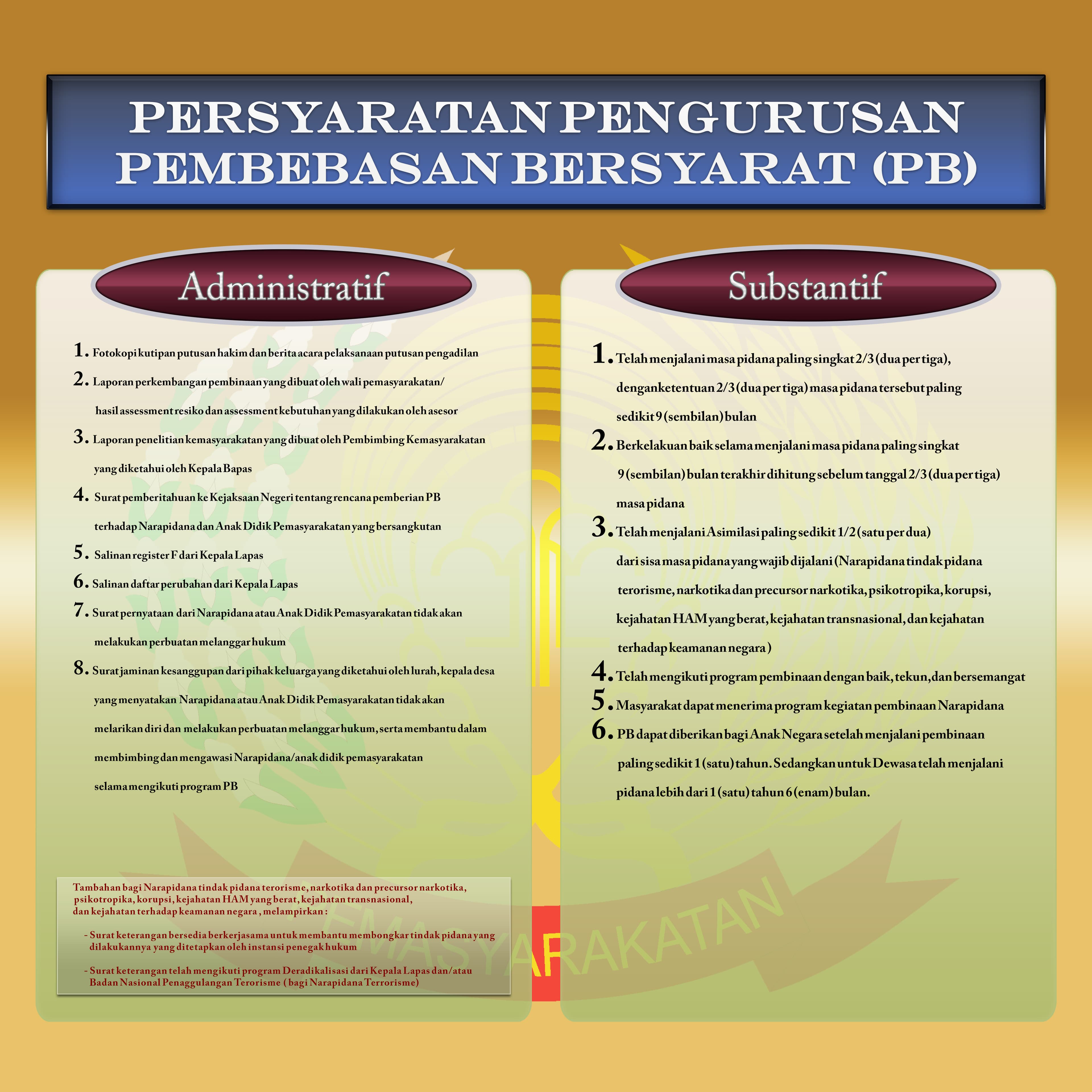 Syarat PB